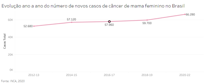 Gráfico 1