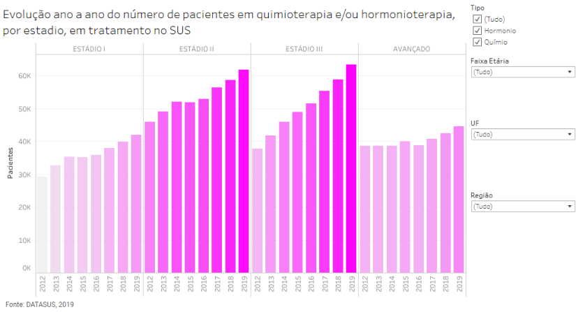 Gráfico 3