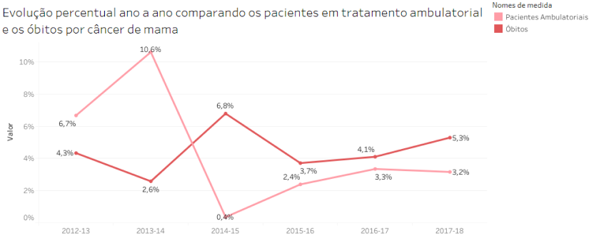 Gráfico 5